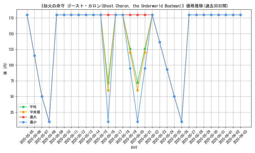graph_card_113732