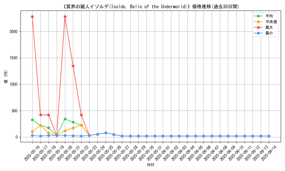 graph_card_113733