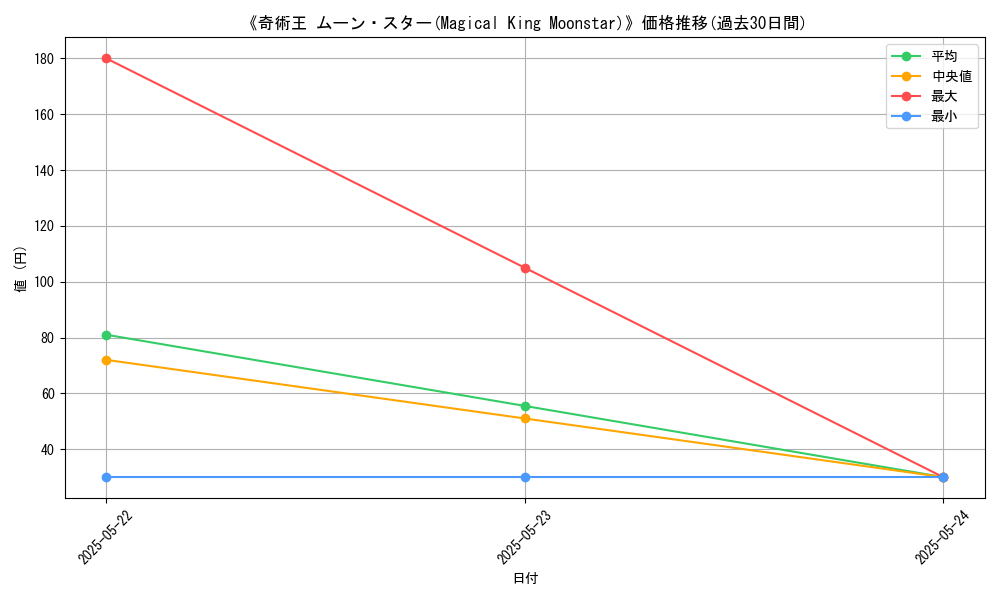 graph_card_113747