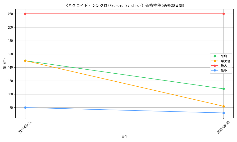 graph_card_113758