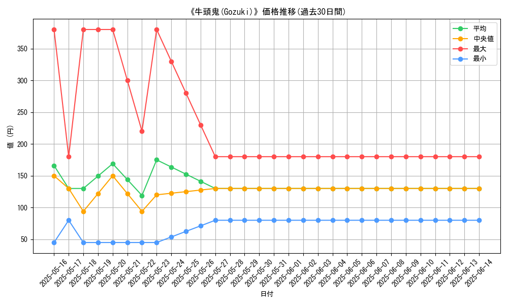 graph_card_113761