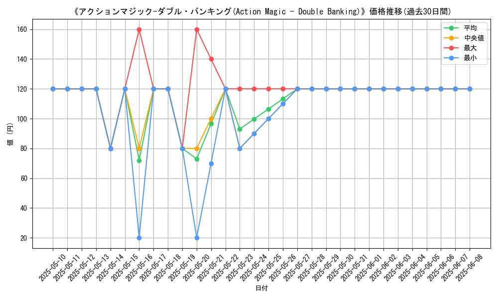 graph_card_113764