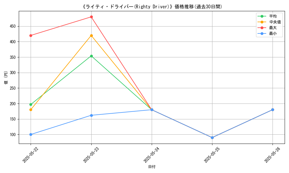 graph_card_113765