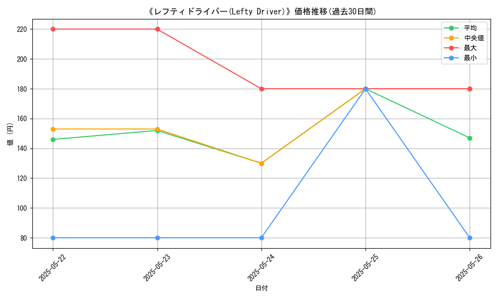 graph_card_113767