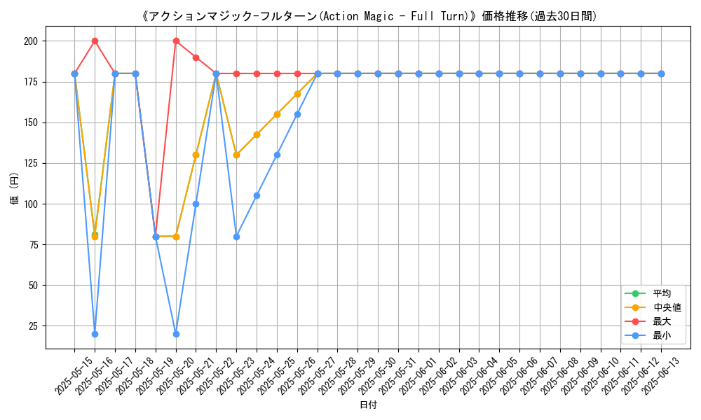 graph_card_113768