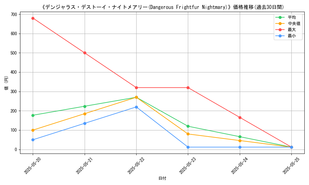 graph_card_113772