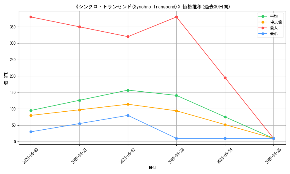 graph_card_113773
