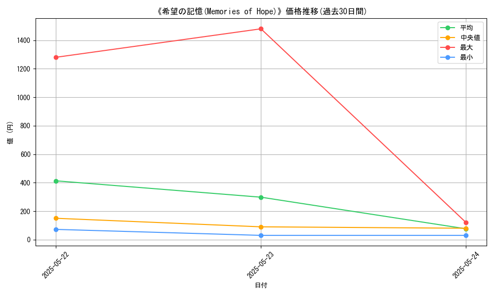graph_card_113774