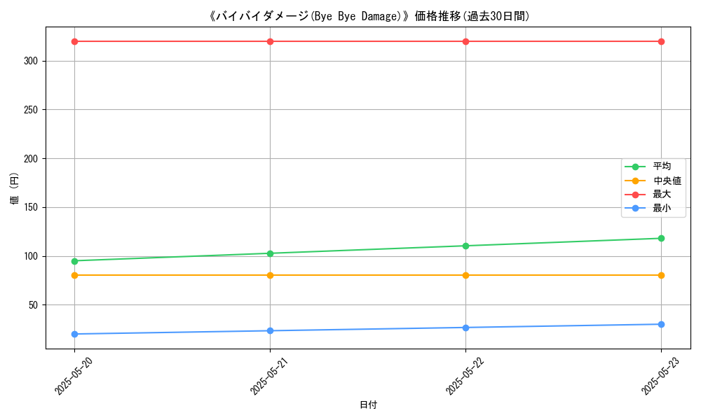 graph_card_113775