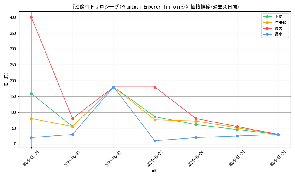 graph_card_113776