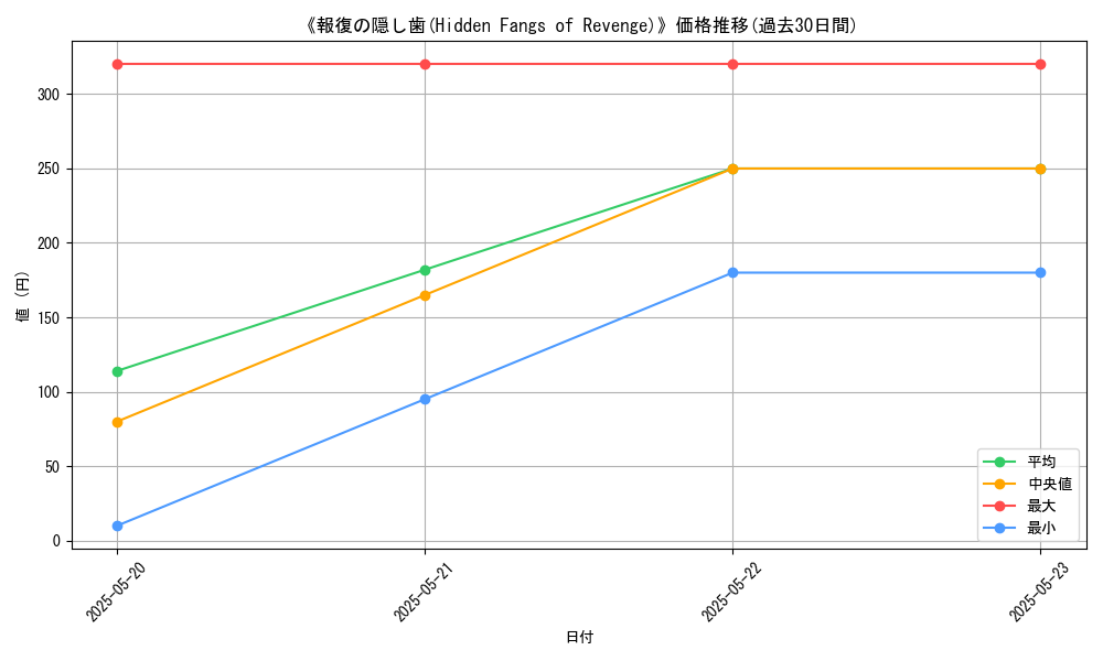 graph_card_113782