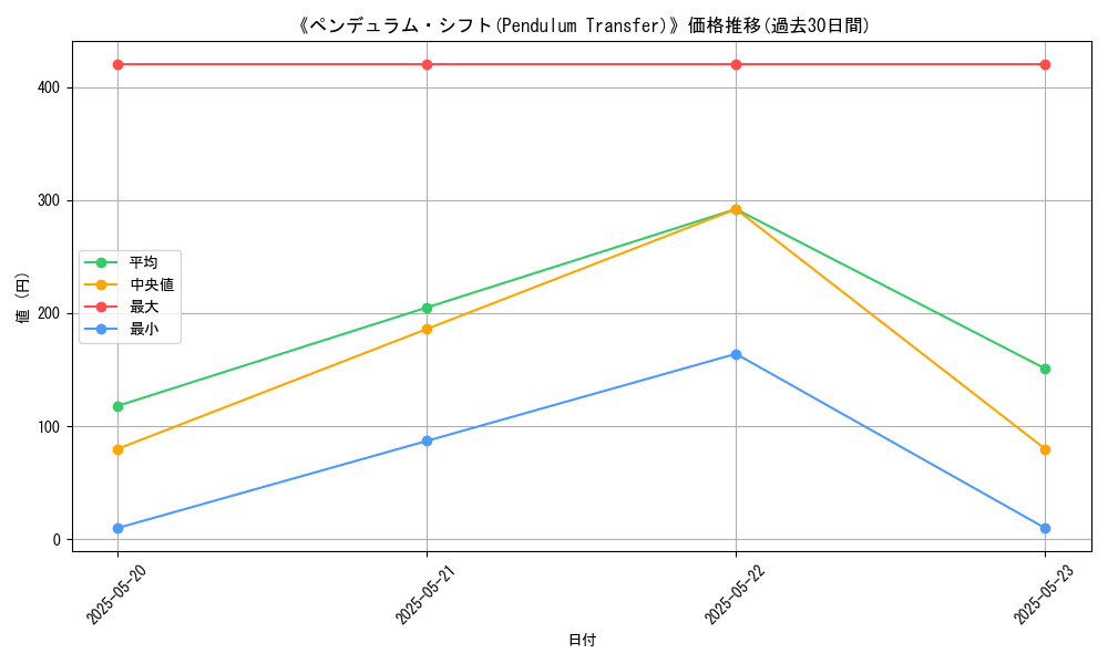graph_card_113783