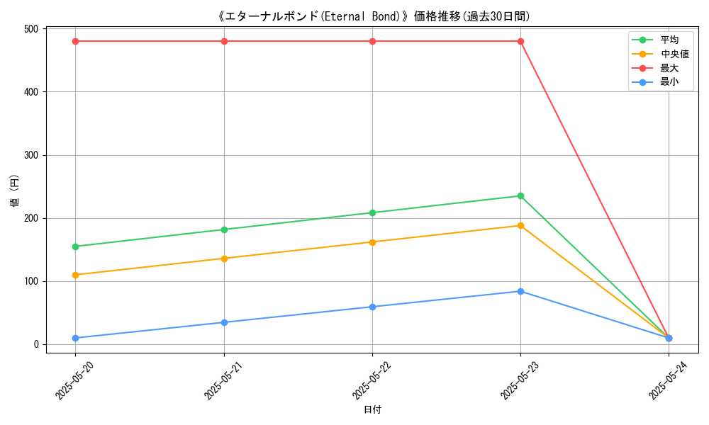 graph_card_113784