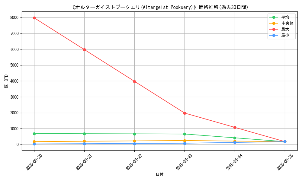 graph_card_113785