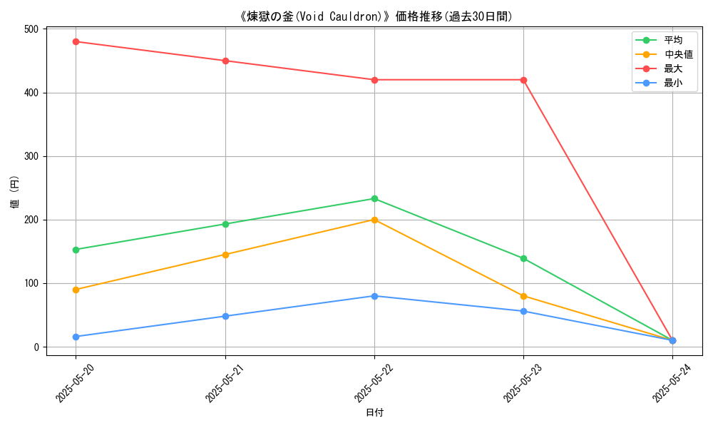 graph_card_113788