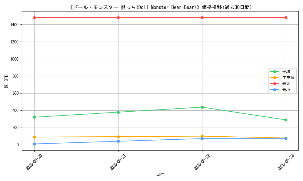 graph_card_113789