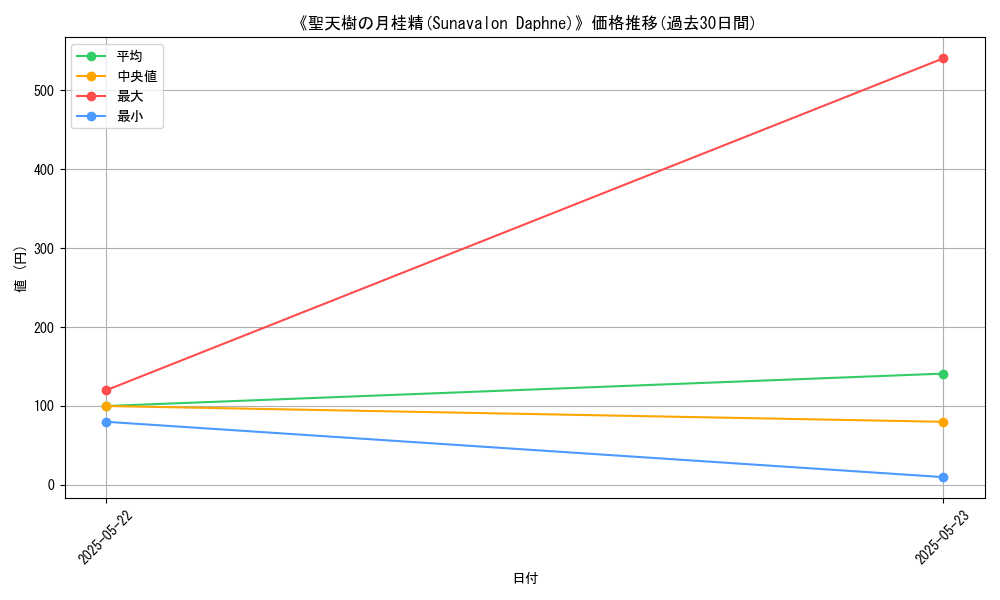 graph_card_113790