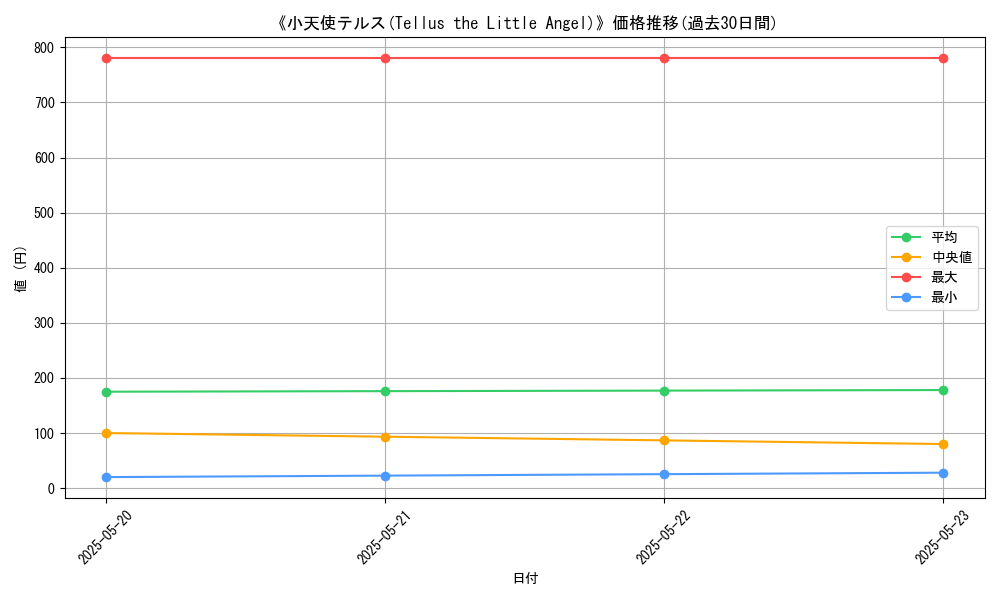 graph_card_113791