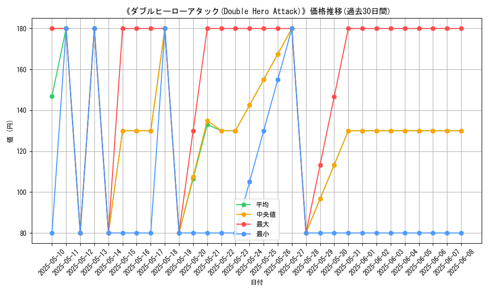 graph_card_113799
