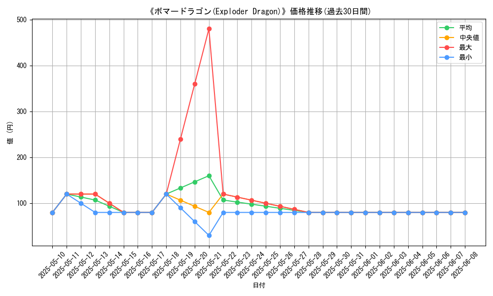 graph_card_113813
