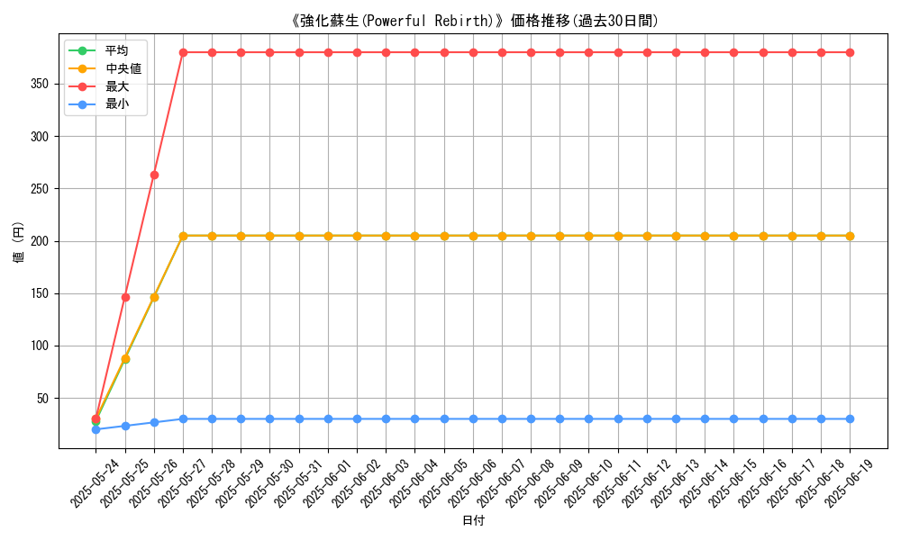 graph_card_113818
