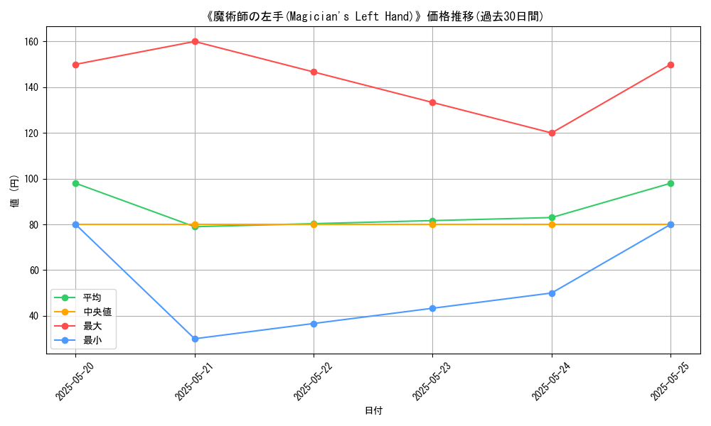 graph_card_113886