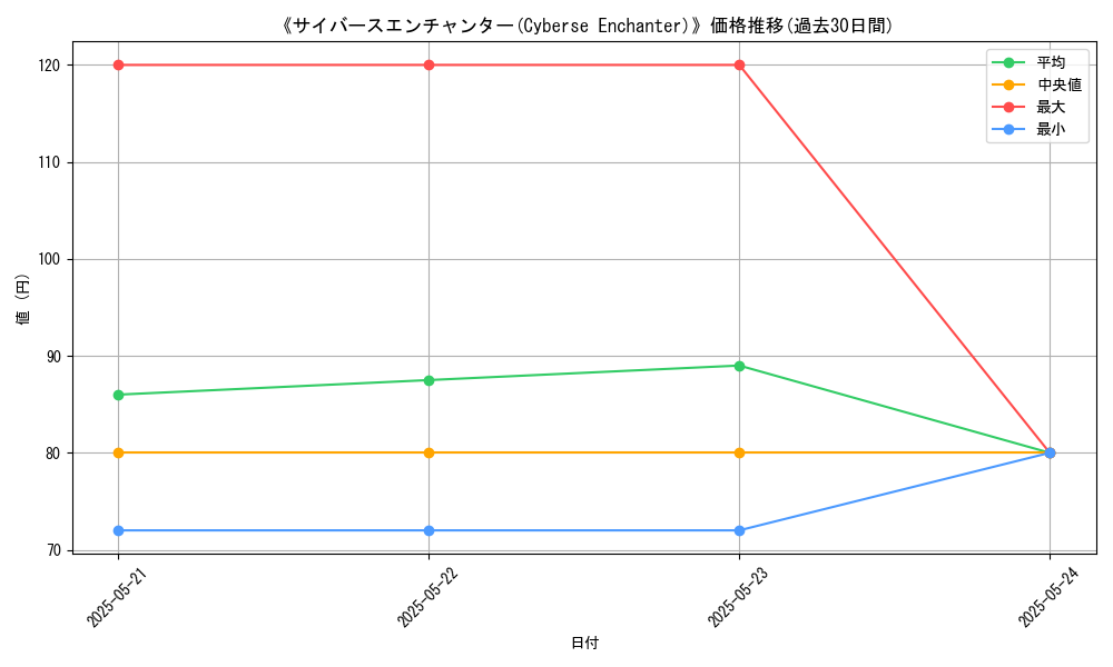 graph_card_113891