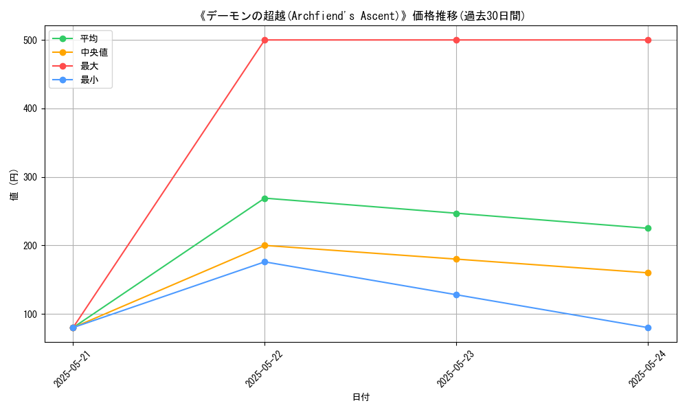 graph_card_113906