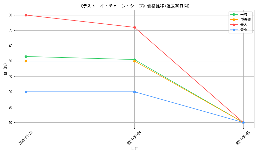 graph_card_113928