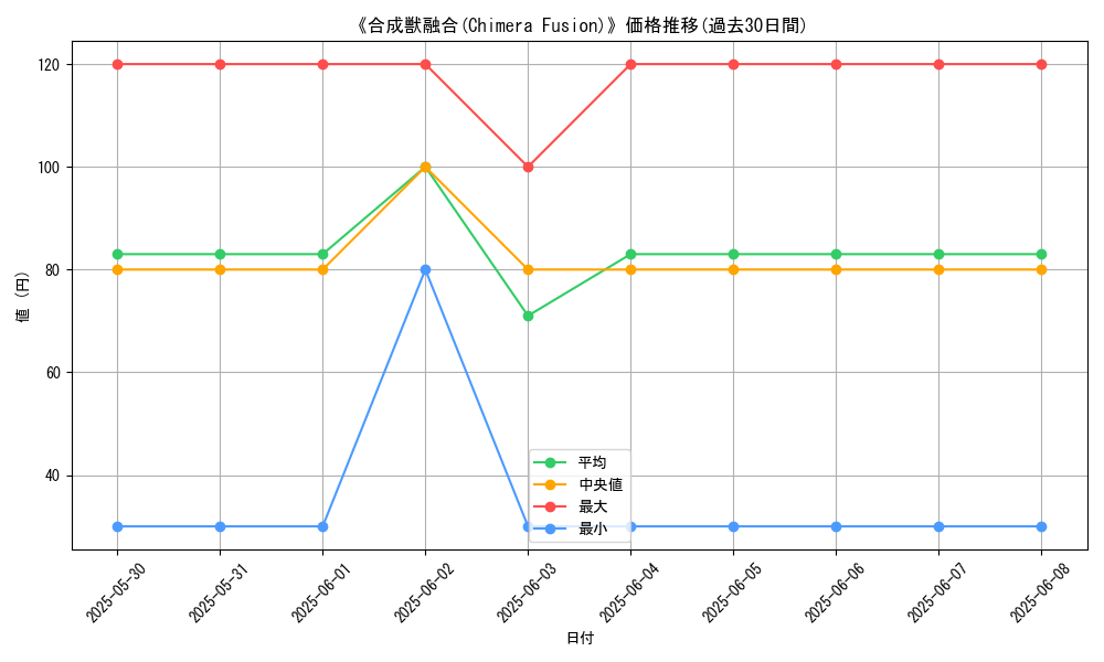 graph_card_113930
