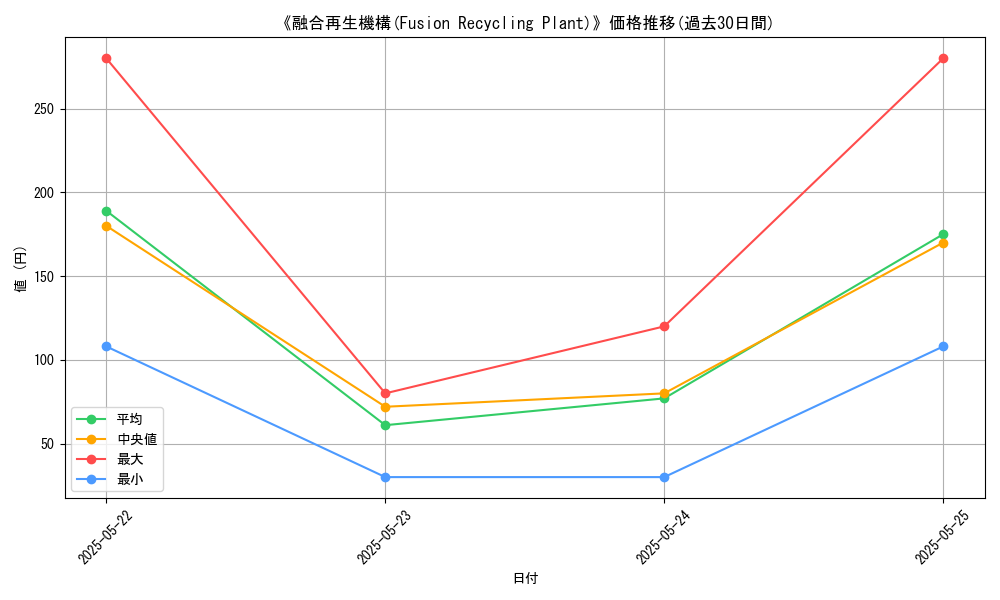 graph_card_113931