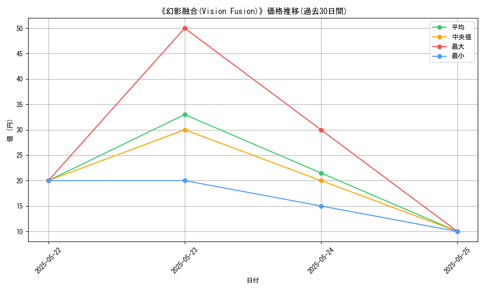 graph_card_113934
