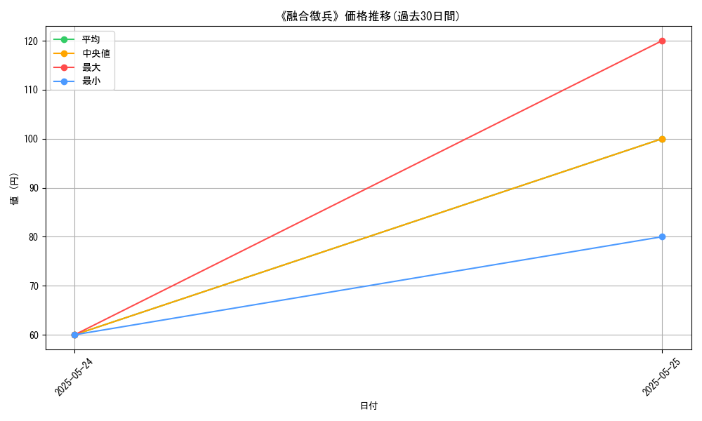 graph_card_113935