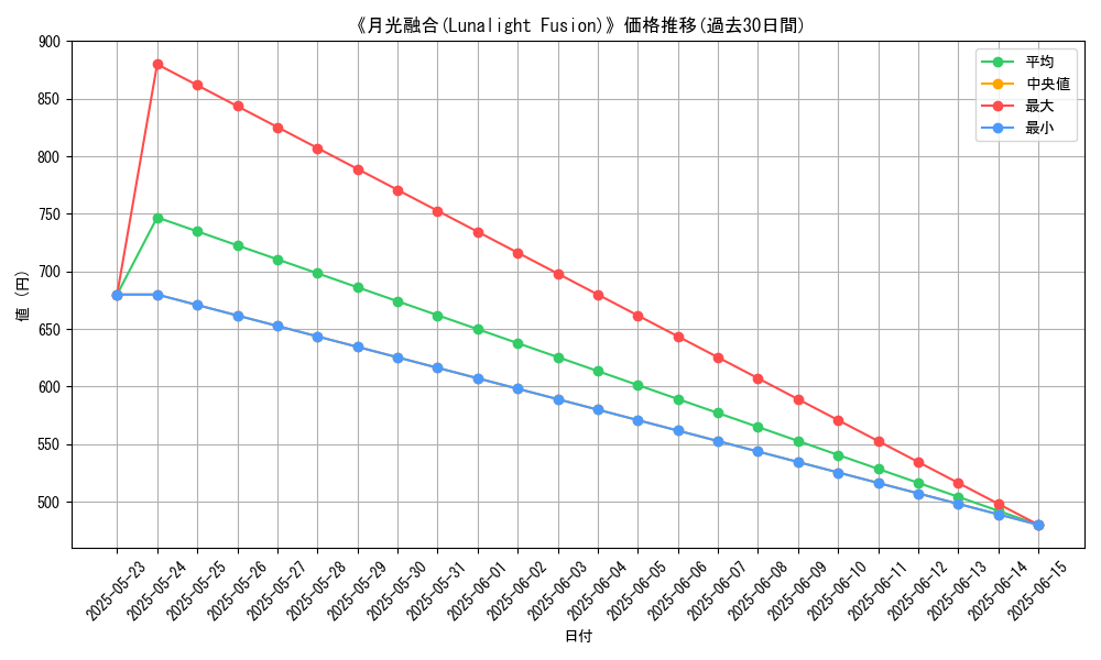 graph_card_113936
