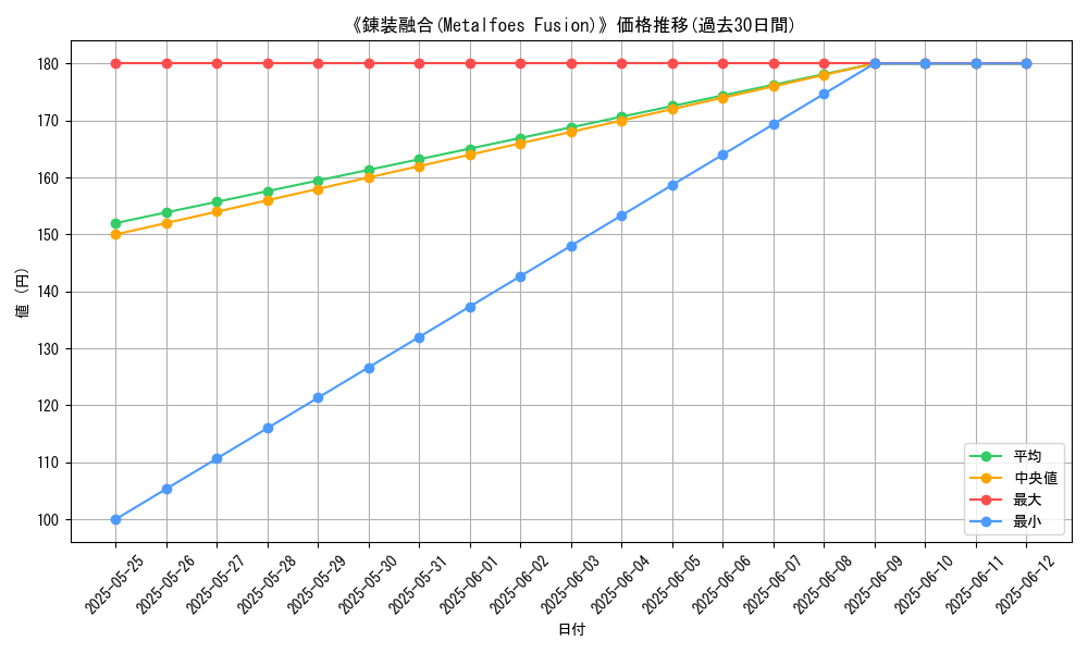 graph_card_113937