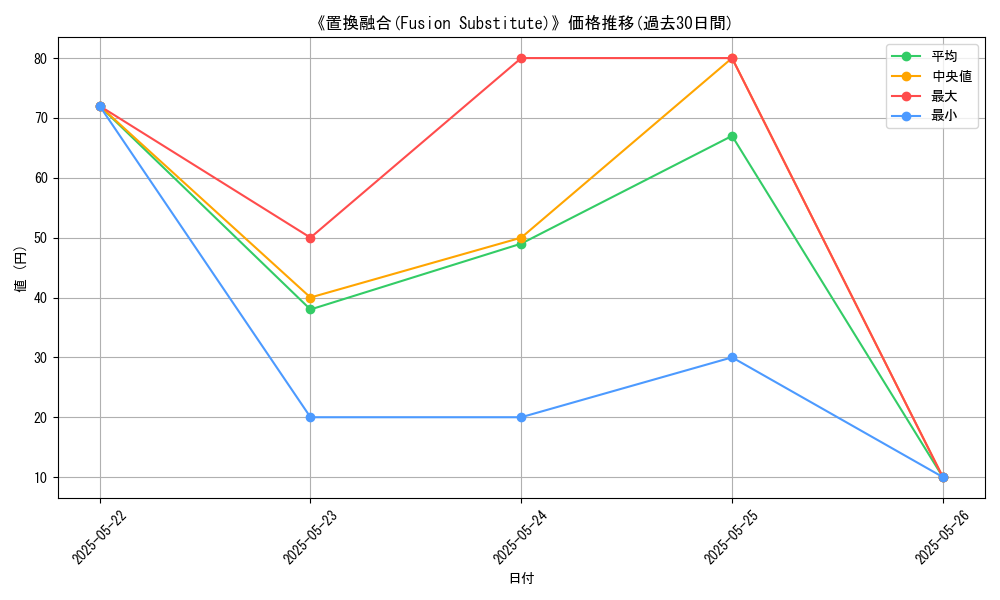 graph_card_113940