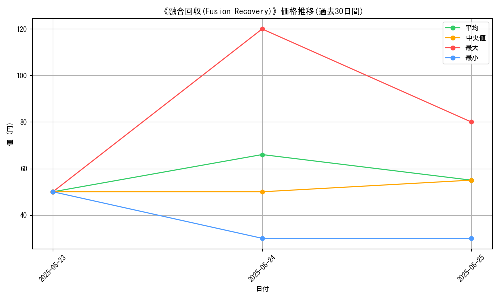 graph_card_113941