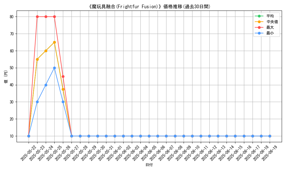 graph_card_113942
