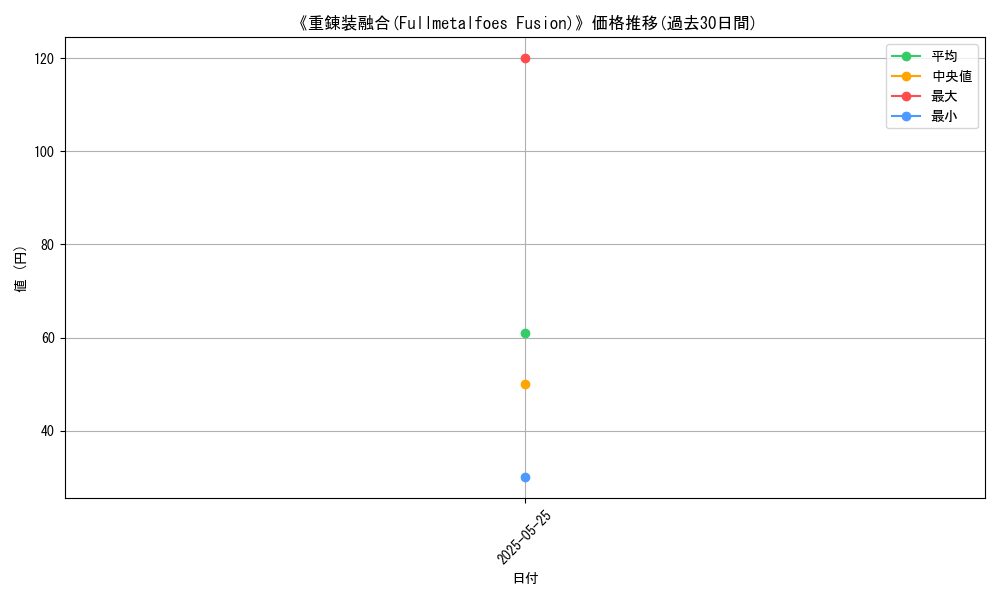 graph_card_113943