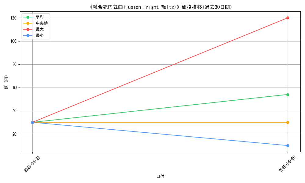graph_card_113944