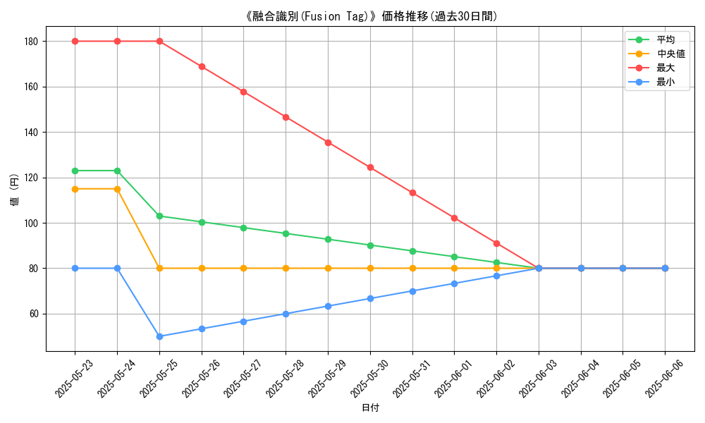 graph_card_113946