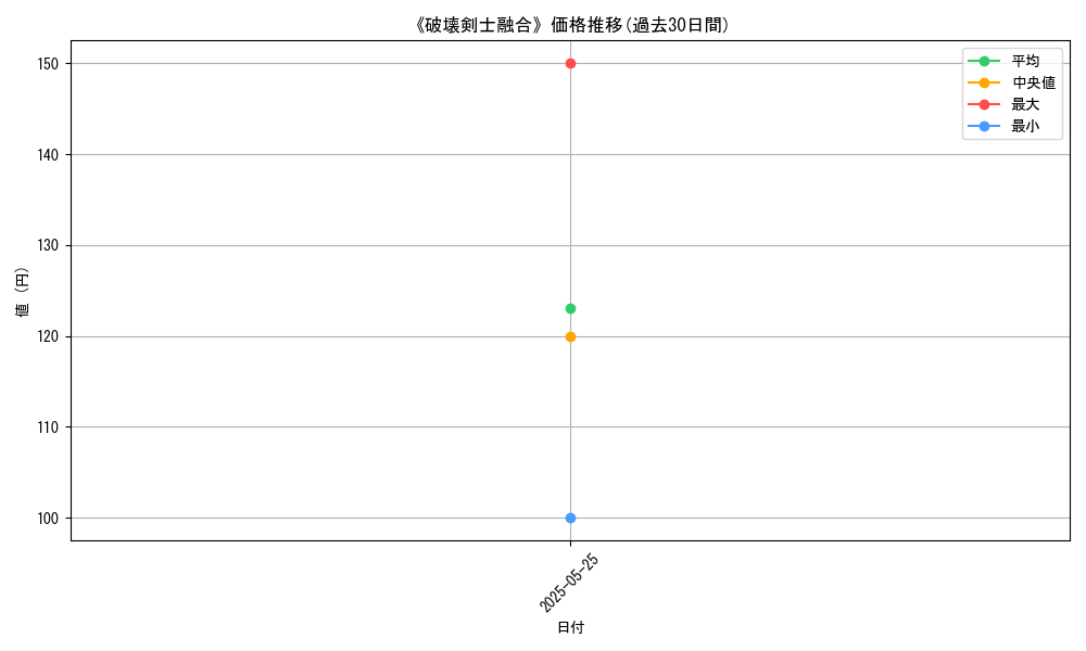 graph_card_113947