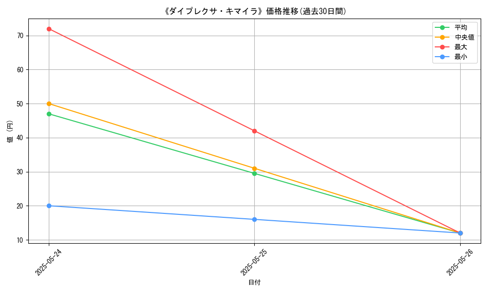 graph_card_113949