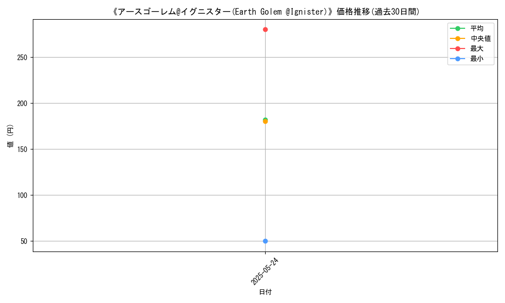 graph_card_113950