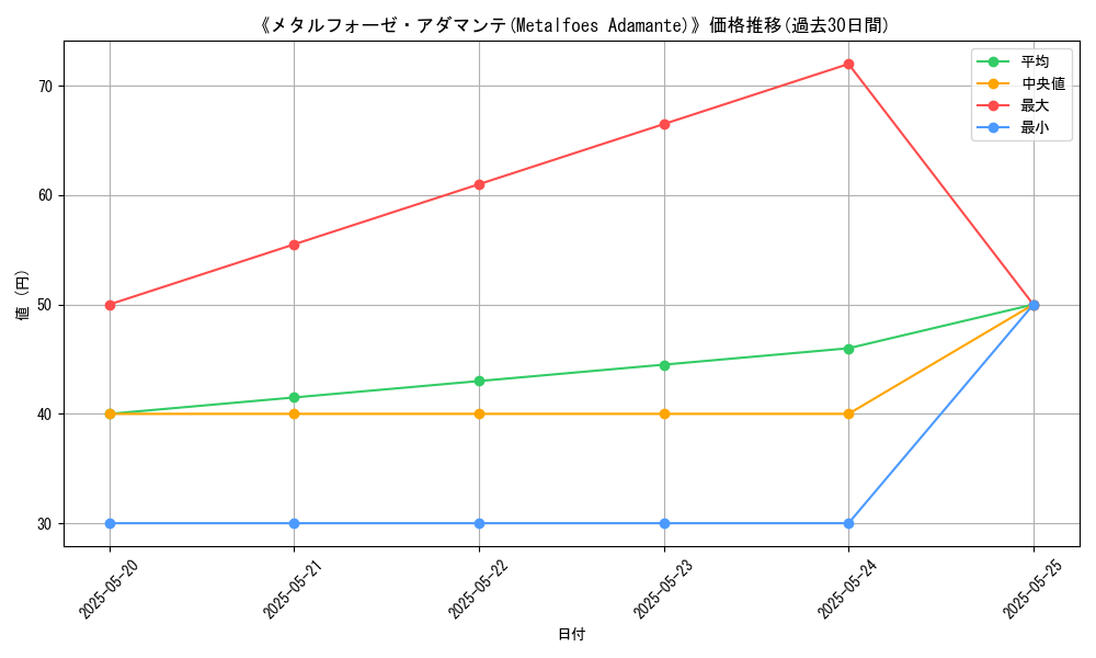 graph_card_113951