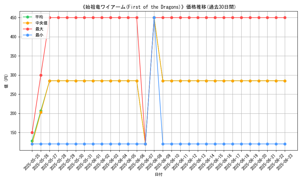 graph_card_113952