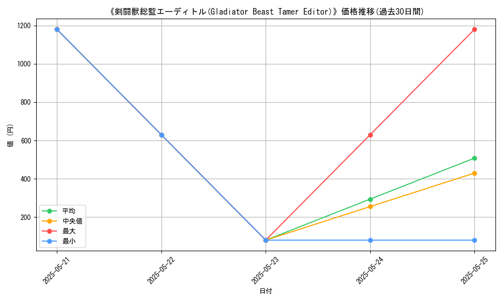 graph_card_113953