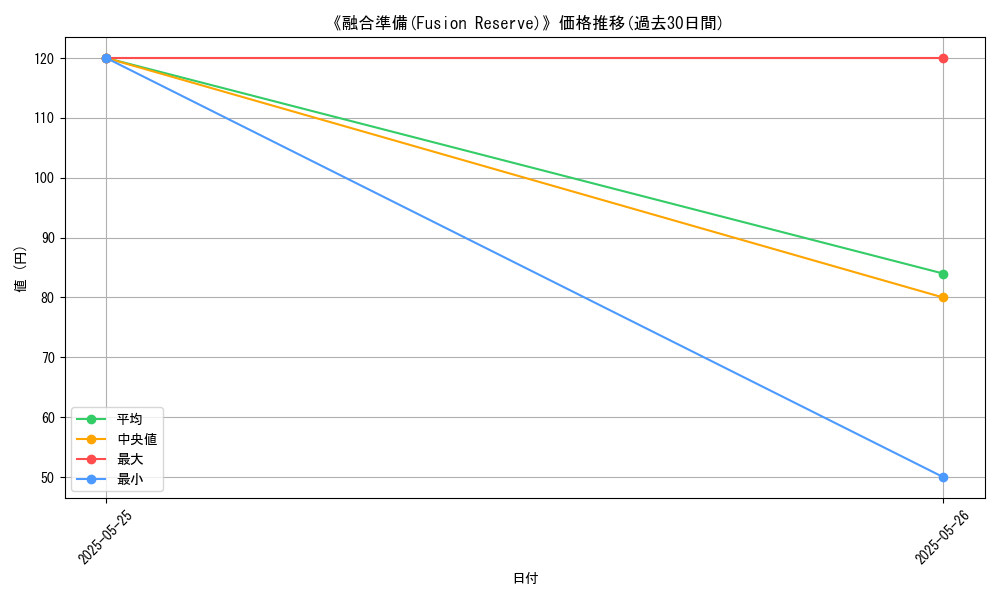 graph_card_113955