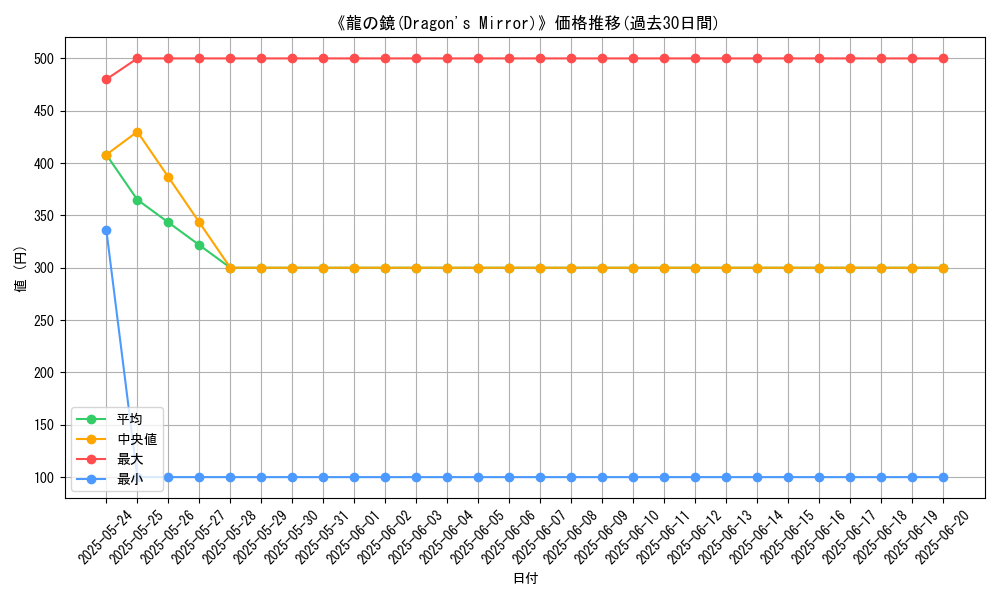 graph_card_113962