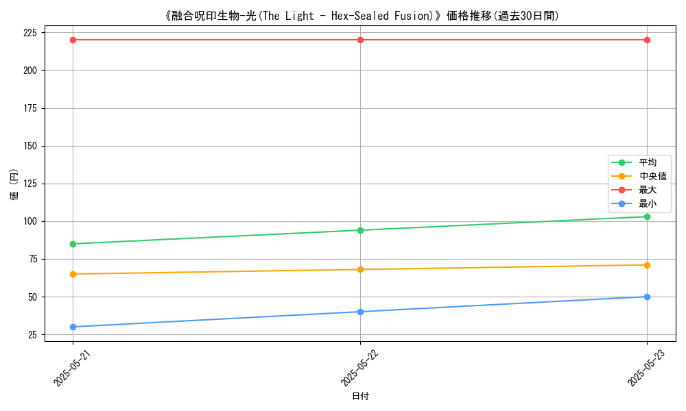 graph_card_113965